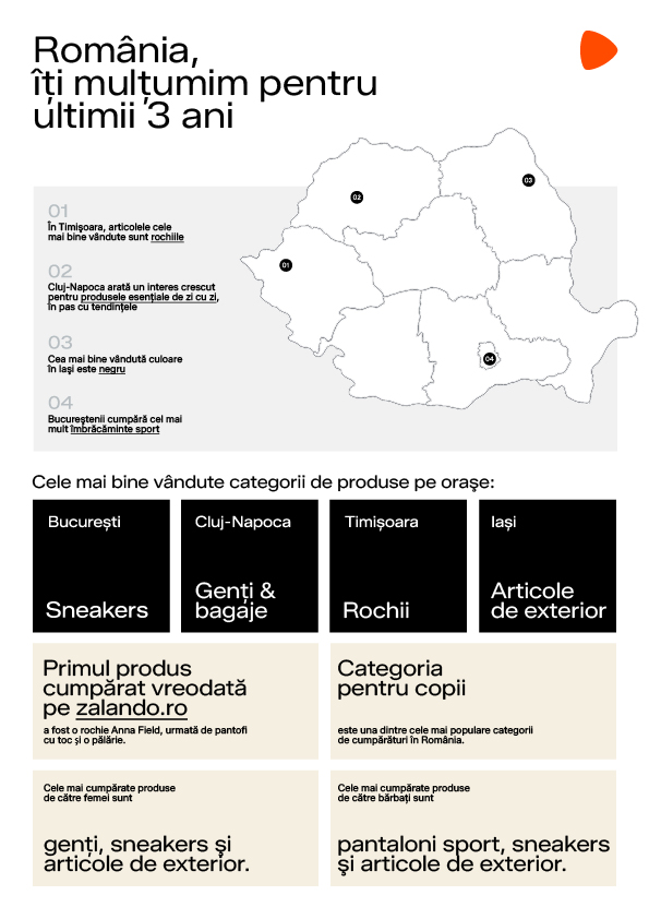 Zalando aniversează trei ani în România și dezvăluie preferințele de shopping ale românilor